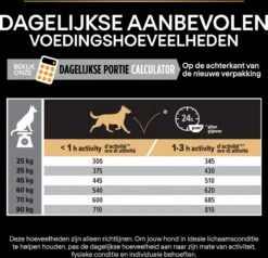 Pro Plan Everyday Nutrition Large Athletic Adult - Honden Droogvoer - Kip - 14 Kg -Hondenartikelen Serie Winkel 1200x1154