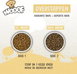 WOOOF Eend 18KG - Geperst Hondenvoer - Hypoallergeen Hondenvoer - Geperste Hondenbrokken - Droogvoer -Hondenartikelen Serie Winkel 1200x1156