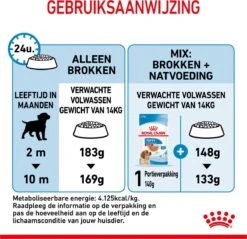 Royal Canin Medium Junior 15 KG -Hondenartikelen Serie Winkel 1200x1159 16