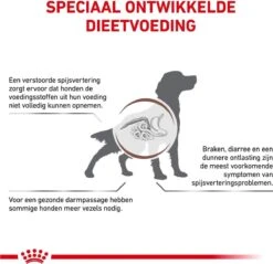 Royal Canin Fibre Response - Hondenvoer - 14 Kg -Hondenartikelen Serie Winkel 1200x1162 6