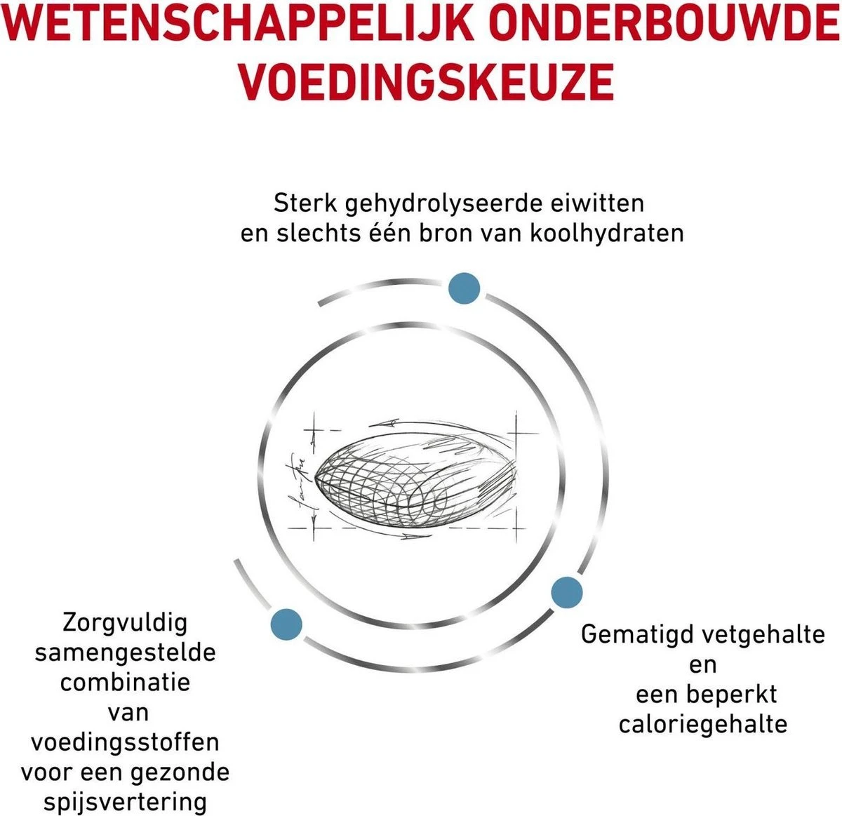 Royal Canin Hypoallergenic Moderate Calorie - Hondenvoer - 7 Kg 7 Royal Canin Hypoallergenic Moderate Calorie - Hondenvoer - 7 Kg - Afbeelding 5