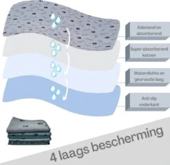 XXL Puppy Training Pad - Plasmat - Zwart - 104 X 104 Cm - Hondentoilet - Herbruikbaar - Wasbaar -Hondenartikelen Serie Winkel 1200x1168 9