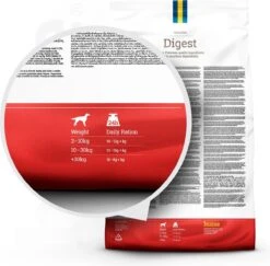 Hondenartikelen Serie Winkel 36 Hondenartikelen Serie Winkel -Hondenartikelen Serie Winkel 1200x1180