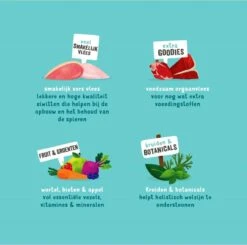 Edgard & Cooper Hondenvoer Multipack Kip - Wild - Lam 6 X 400 Gr -Hondenartikelen Serie Winkel 1200x1189 1