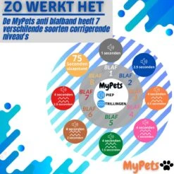 MyPets™ Anti-blafband - Anti Blaf Apparaat - Voor Kleine Honden En Grote Honden - Diervriendelijk - Opvoedingshalsband - Trainingshalsband - 2022/2023 Versie - Inclusief Batterijen 18 MyPets™ Anti-blafband - Anti Blaf Apparaat - Voor Kleine Honden En Grote Honden - Diervriendelijk - Opvoedingshalsband - Trainingshalsband - 2022/2023 Versie - Inclusief Batterijen -Hondenartikelen Serie Winkel 1200x1193 11