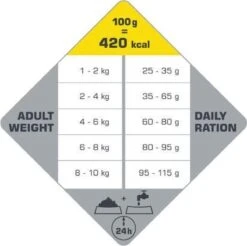 VERSELE-LAGA Opti Life Adult Mini - 7,5 Kg 15 VERSELE-LAGA Opti Life Adult Mini - 7,5 Kg -Hondenartikelen Serie Winkel 1200x1197 1