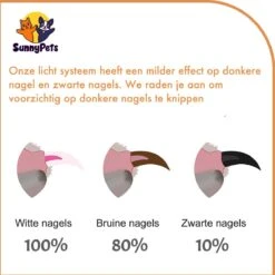 SunnyPets - Professionele Dieren Nagelknipper - Wit - Met LED En Vijl - Hond - Kat - Geschikt Voor Alle - Nageltang -Hondenartikelen Serie Winkel 1200x1199 30