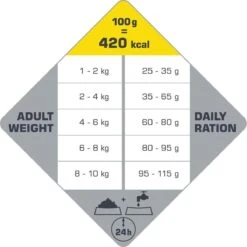 VERSELE-LAGA Opti Life Adult Mini - 7,5 Kg 16 VERSELE-LAGA Opti Life Adult Mini - 7,5 Kg -Hondenartikelen Serie Winkel 1200x1199 4