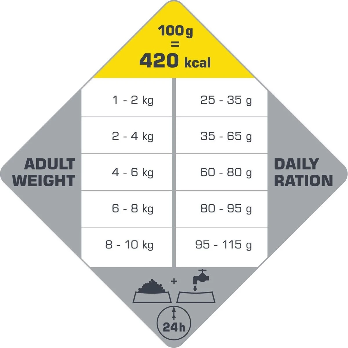 VERSELE-LAGA Opti Life Adult Mini - 7,5 Kg 7 VERSELE-LAGA Opti Life Adult Mini - 7,5 Kg - Afbeelding 5