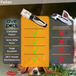 AVE Pets® Complete Hondentondeuse Set - Draadloos Tondeuse - Scheerapparaat Voor Je Hond Of Kat - Huisdier Trimmer - Professionele Dierentondeuse - Dieren Verzorging -Hondenartikelen Serie Winkel 1200x1200 1295