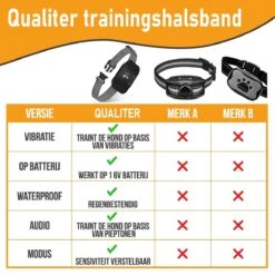 Salvano Anti Blafband - Blafband Voor Honden - Opvoedingshalsbanden - Voor Kleine En Grote Honden - Anti Blafband Zonder Schok- Oplaadbaar - Anti Blaf Apparaat - Blafband - Diervriendelijk 21 Salvano Anti Blafband - Blafband Voor Honden - Opvoedingshalsbanden - Voor Kleine En Grote Honden - Anti Blafband Zonder Schok- Oplaadbaar - Anti Blaf Apparaat - Blafband - Diervriendelijk -Hondenartikelen Serie Winkel 1200x1200 1453