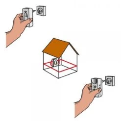BSI - Multistop Pro - Ongedierteverjager Met 3-voudige Werking: Ultrasoon + Elektromagnetisch + Ioniserend - Ongediertebestrijding - Onhoorbaar Voor Mens - Bereik Tot 300 M² -Hondenartikelen Serie Winkel 1200x1200 1468