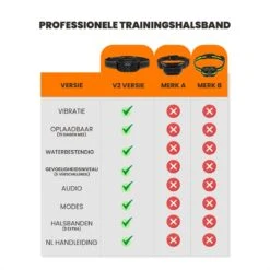 DOSCA® Anti Blafband - Anti Blaf Apparaat - Blafband Voor Honden - Zonder Schok En Diervriendelijk -Hondenartikelen Serie Winkel 1200x1200 1535