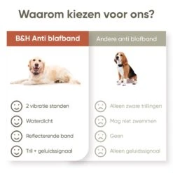Premium Anti Blafband Om Je Hond Snel En Effectief Te Laten Stoppen Met Blaffen - Diervriendelijke Opvoedingshalsband Zonder Schok - Trainingshalsband Voor Grote En Kleine Honden - Anti Blaf Apparaat - Correctie Halsband -Hondenartikelen Serie Winkel 1200x1200 1544
