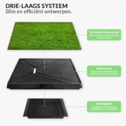 Merkloos Hondentoilet Kunstgras Met Bak - Indoor Dierentoilet - Uitneembare Opvangbak - Puppy Training Pets - Outdoor/Balkon/Tuin/Indoor Toilet - 50x64 Cm 16 Merkloos Hondentoilet Kunstgras Met Bak - Indoor Dierentoilet - Uitneembare Opvangbak - Puppy Training Pets - Outdoor/Balkon/Tuin/Indoor Toilet - 50x64 Cm -Hondenartikelen Serie Winkel 1200x1200 1594