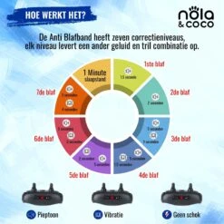 Nola & Coco® Oplaadbare Anti Blafband - 4 Kleuren - Zonder Schok - Waterdichte Diervriendelijke Blaf Halsband - Opvoedingshalsband - Voor Grote En Kleine Honden - Lichte Vibratie En Geluid - 3 Tot 60kg -Hondenartikelen Serie Winkel 1200x1200 1712
