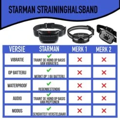 STARMAN Anti Blafband Voor Honden - 3-60KG - Diervriendelijk - Zonder Schok - Vibratie En Audio - Anti Blaf Band -Hondenartikelen Serie Winkel 1200x1200 1754