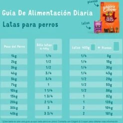 Edgard & Cooper Hondenvoer Multipack Kip - Wild - Lam 6 X 400 Gr -Hondenartikelen Serie Winkel 1200x1200 180