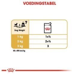 Royal Canin Chihuahua Pouch (12X85 GR) -Hondenartikelen Serie Winkel 1200x1200 186