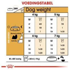 Royal Canin Shih Tzu Adult 7.5 KG 18 Royal Canin Shih Tzu Adult 7.5 KG -Hondenartikelen Serie Winkel 1200x1200 19