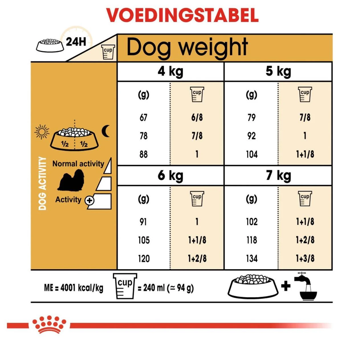 Royal Canin Shih Tzu Adult 7.5 KG 7 Royal Canin Shih Tzu Adult 7.5 KG - Afbeelding 5