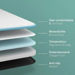 CozySense® - Orthopedisch Hondenkussen - Hondenkussen 60 X 40 Cm - Ook Geschikt Als Benchkussen & Hondenbed - Hondenkussen Bank - Traagschuim - Waterdicht - Wasbare Hoes - Maat S 17 CozySense® - Orthopedisch Hondenkussen - Hondenkussen 60 X 40 Cm - Ook Geschikt Als Benchkussen & Hondenbed - Hondenkussen Bank - Traagschuim - Waterdicht - Wasbare Hoes - Maat S -Hondenartikelen Serie Winkel 1200x1200 226