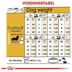 Royal Canin Dachshund/Teckel Adult 7.5 KG 23 Royal Canin Dachshund/Teckel Adult 7.5 KG -Hondenartikelen Serie Winkel 1200x1200 27