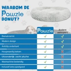 Pawzle Hondenmand - Donut Hondenkussen - Kattenmand - Bed Voor Honden & Katten - Wasbaar - 100cm - Grijs -Hondenartikelen Serie Winkel 1200x1200 431