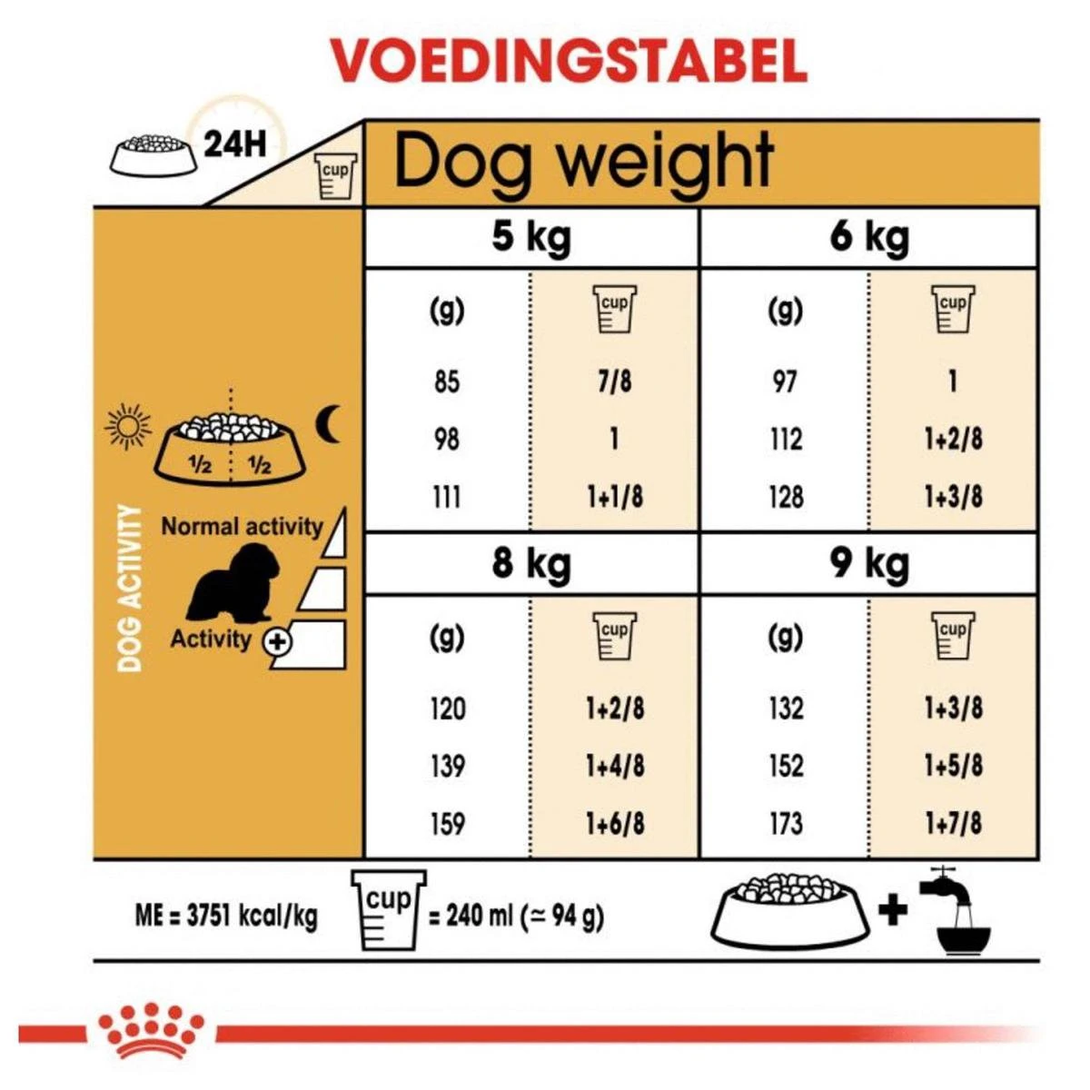 Royal Canin Cavalier King Charles Adult - Hondenvoer - 7,5 Kg 9 Royal Canin Cavalier King Charles Adult - Hondenvoer - 7,5 Kg - Afbeelding 7