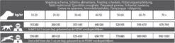Carocroc Energy 25/16 - Hondenvoer - 15 Kg 13 Carocroc Energy 25/16 - Hondenvoer - 15 Kg -Hondenartikelen Serie Winkel 1200x298