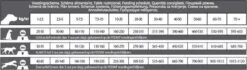 Carocroc Grain Free - Gevogelte/Aardappel/Bieten - Hondenvoer - 15 Kg 14 Carocroc Grain Free - Gevogelte/Aardappel/Bieten - Hondenvoer - 15 Kg -Hondenartikelen Serie Winkel 1200x341