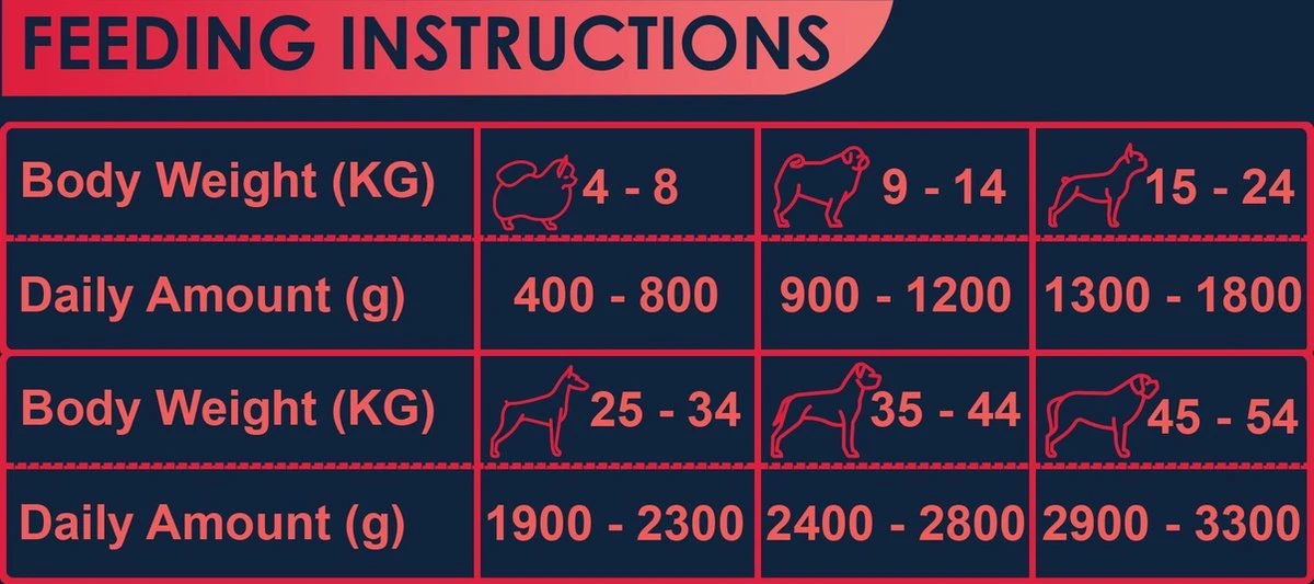 Avalon Petfood Dog Beef - Hondenvoer - 12 X 410g 6 Avalon Petfood Dog Beef - Hondenvoer - 12 X 410g - Afbeelding 4