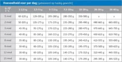 Carocroc Puppy Large Breed 15 KG -Hondenartikelen Serie Winkel 1200x612