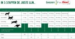 Flexi New Classic - Hondenriem Incl. Neon Band - Geel - S - 5 M - (<12 Kg) 38 Flexi New Classic - Hondenriem Incl. Neon Band - Geel - S - 5 M - (<12 Kg) -Hondenartikelen Serie Winkel 1200x620 6