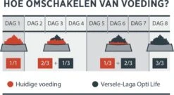 VERSELE-LAGA Opti Life Adult Mini - 7,5 Kg 17 VERSELE-LAGA Opti Life Adult Mini - 7,5 Kg -Hondenartikelen Serie Winkel 1200x658