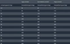 Prins Fit Selection Zalm/Rijst - 15 KG -Hondenartikelen Serie Winkel 1200x759 1