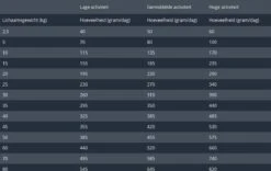 Prins Procare Hypoallergic Senior - Lam & Rijst - Hondenvoer - 15 Kg -Hondenartikelen Serie Winkel 1200x759
