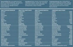 Fokker Hondenvoer Regular K9 20 Kg 16 Fokker Hondenvoer Regular K9 20 Kg -Hondenartikelen Serie Winkel 1200x780 3