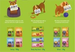 Merkloos Edgard & Cooper Lam & Rund Bites - Voor Honden - Hondensnack - 50g 25 Merkloos Edgard & Cooper Lam & Rund Bites - Voor Honden - Hondensnack - 50g -Hondenartikelen Serie Winkel 1200x834