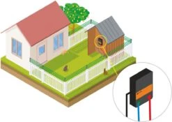 Katten Schrikdraad Set Voor Op De Schutting 15 Katten Schrikdraad Set Voor Op De Schutting -Hondenartikelen Serie Winkel 1200x849 7