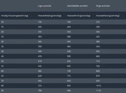Prins Procare Protection Sterilised 15 Kg -Hondenartikelen Serie Winkel 1200x891