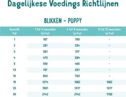 Edgard & Cooper Eend & Kip Blik - Voor Puppy's - Hondenvoer - 12 X 400 G -Hondenartikelen Serie Winkel 1200x926 2