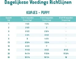 Edgard & Cooper Eend & Kip Kuipje- Voor Puppy's - Hondenvoer - 22 X 150g 11 Edgard & Cooper Eend & Kip Kuipje- Voor Puppy's - Hondenvoer - 22 X 150g -Hondenartikelen Serie Winkel 1200x928 1