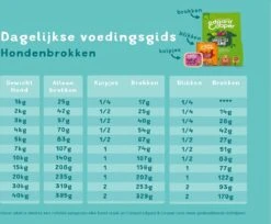 Edgard & Cooper Verse Noorse Zalm Adult - Hondenvoer - 7kg 28 Edgard & Cooper Verse Noorse Zalm Adult - Hondenvoer - 7kg -Hondenartikelen Serie Winkel 1200x990