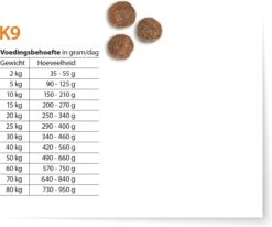 Fokker Hondenvoer Regular K9 20 Kg 15 Fokker Hondenvoer Regular K9 20 Kg -Hondenartikelen Serie Winkel 1200x999