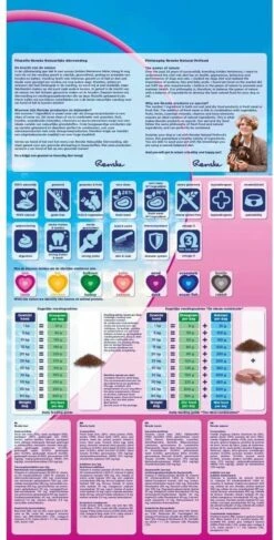 Renske Adult Lam Graanvrij - Hondenvoer - 2 Kg 14 Renske Adult Lam Graanvrij - Hondenvoer - 2 Kg -Hondenartikelen Serie Winkel 609x1200