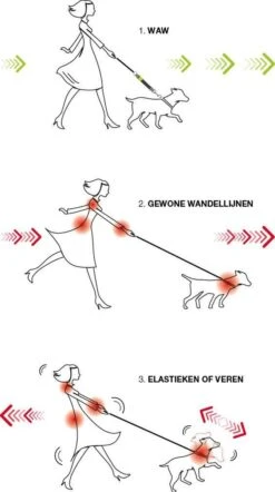 WAW Easy Dog Walk 'schokdemper' Zwart - XL - 25-40 Kg -Hondenartikelen Serie Winkel 671x1200 9