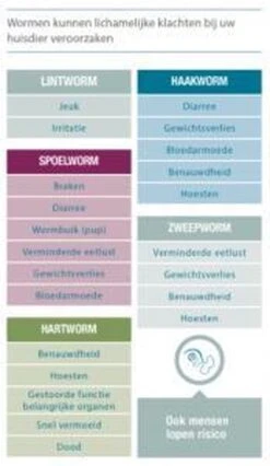 Milpro Ontwormingsmiddel - Grote Kat - 4 Tabletten 10 Milpro Ontwormingsmiddel - Grote Kat - 4 Tabletten -Hondenartikelen Serie Winkel 696x1200 4