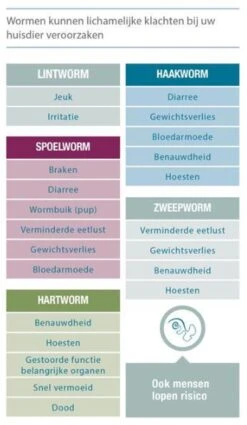 Milpro Ontwormingsmiddel - Hond Boven 5 Kg - 4 Tabletten -Hondenartikelen Serie Winkel 698x1200 5