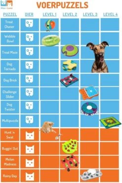 Nina Ottosson Dog Tornado Blu -Hondenartikelen Serie Winkel 803x1200 5